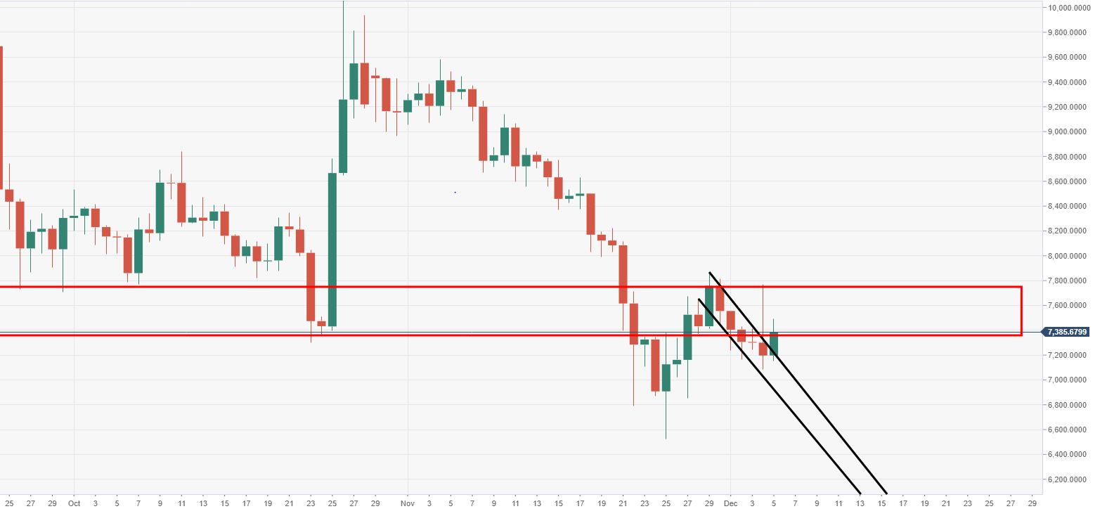 Bitcoin technical analysis: BTC/USD edging out of a bullish flag ...