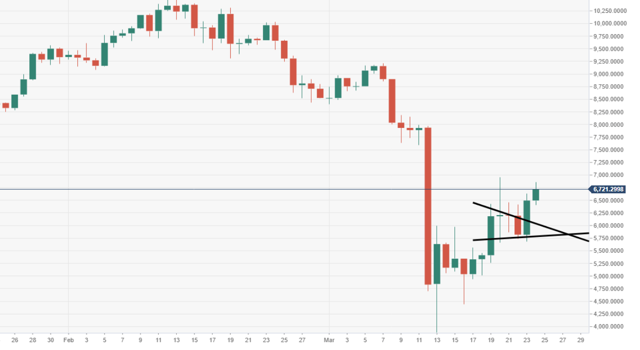 Bitcoin Ethereum And Ripple Price Predictions In April 2020