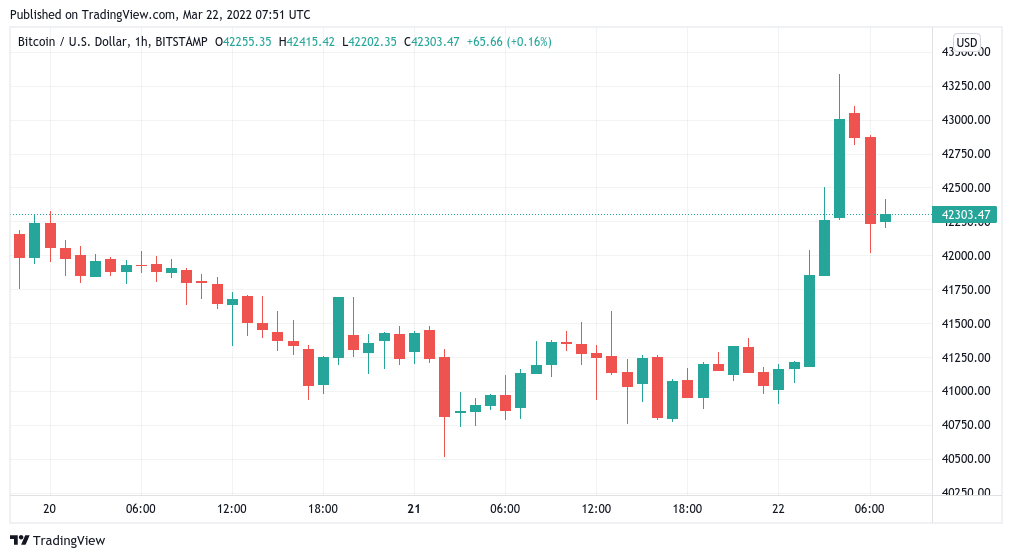 BTCUSD