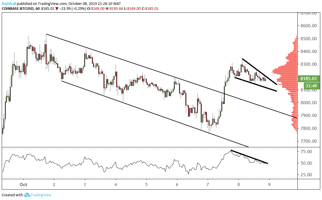 Litecoin Volume Chart