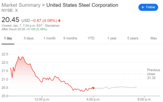 United states discount steel stock price