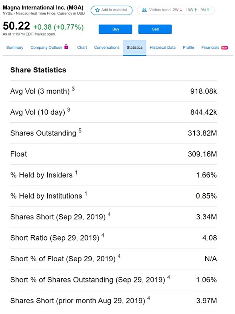 Eur Gbp Yahoo Chart