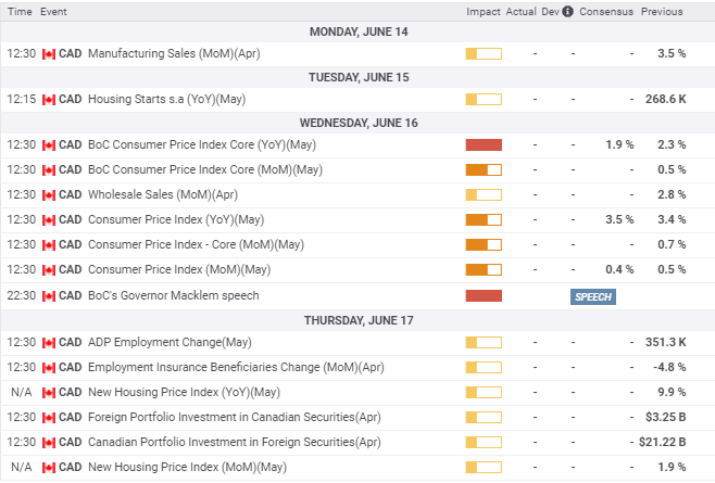 Usd Cad Weekly Forecast Peering Over The Edge Of The Rut Usd Cad Weekly Forecast Peering Over The Edge Of The Rut