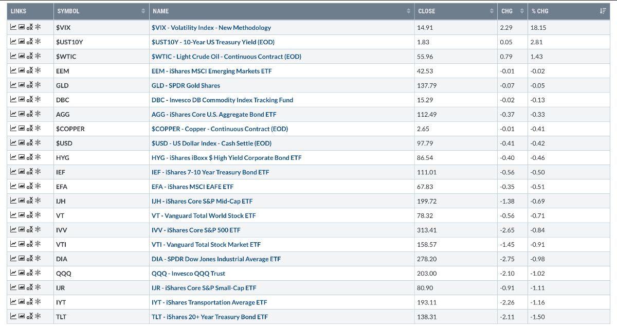 Us Charts Commodities