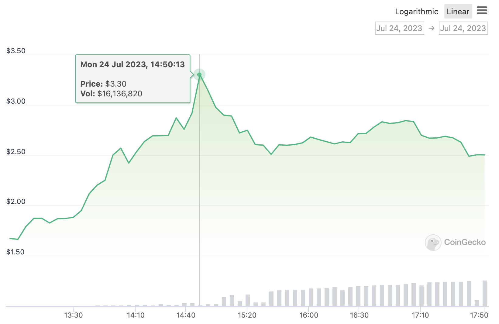 Cryptocurrencies Price Prediction: WLD, DEX & Crypto – European Wrap 24 ...