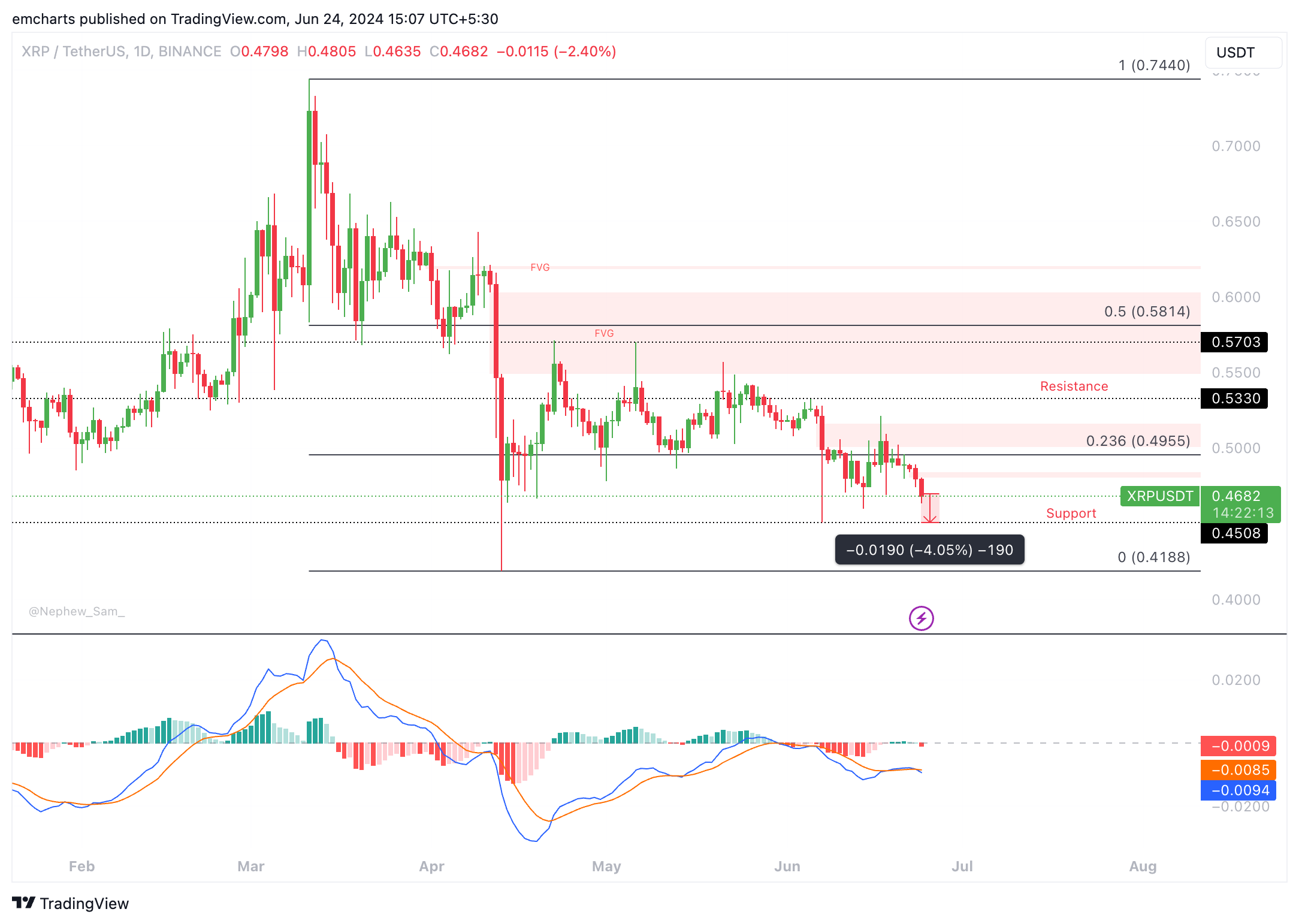 Cryptocurrencies Price Prediction Ripple Bitcoin And Crypto European