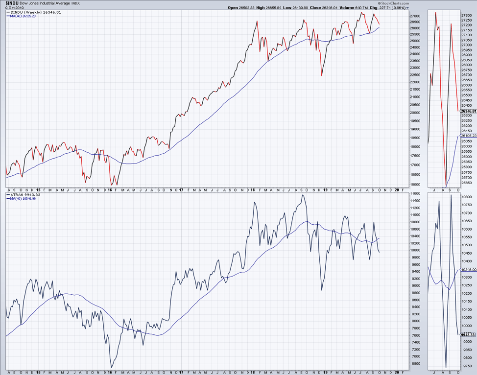 Kba Stock Chart