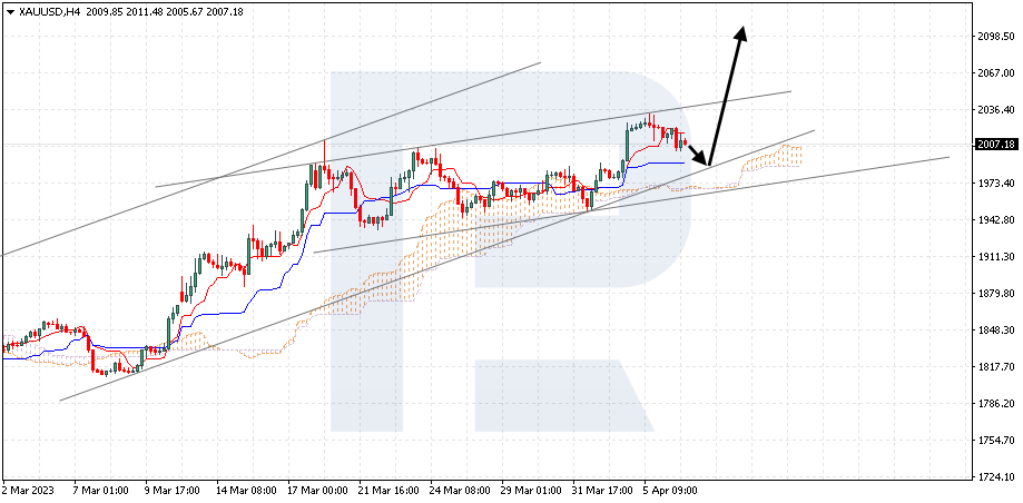 XAUUSD