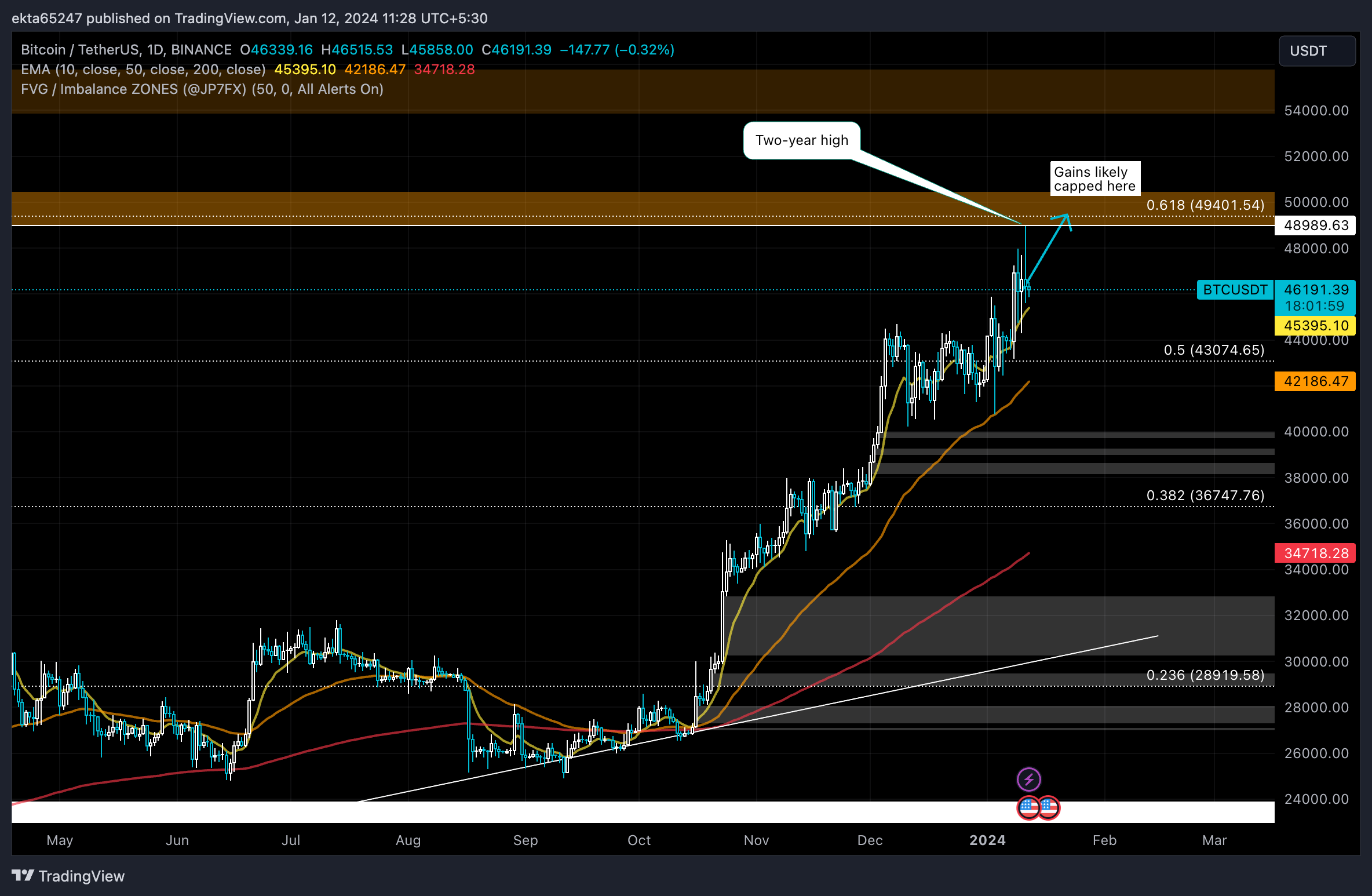 Cryptocurrencies Price Prediction: PEPE, Bitcoin & Crypto – European ...