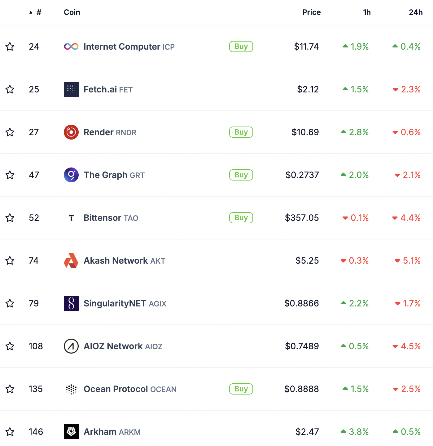 Cryptocurrencies Price Prediction: SEC, AI & Crypto – European Wrap 13 May