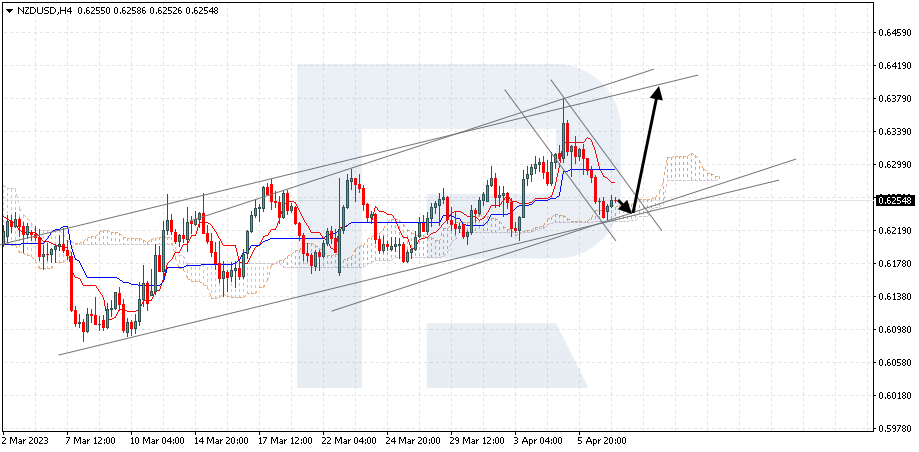 NZDUSD
