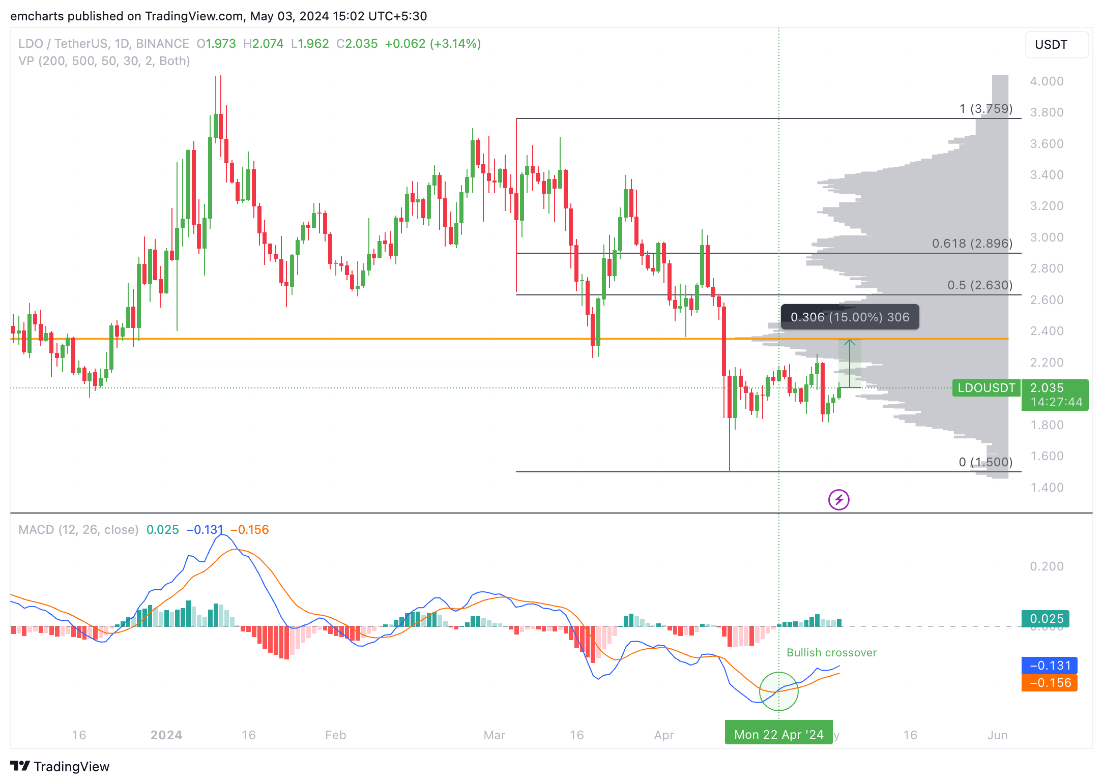 Cryptocurrencies Price Prediction: Bitcoin, XRP & Lido – European Wrap ...