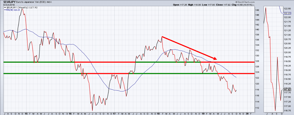 Kba Stock Chart