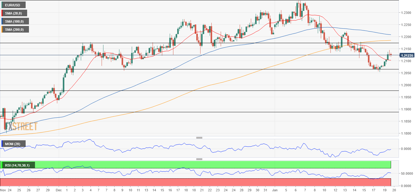 EURUSD