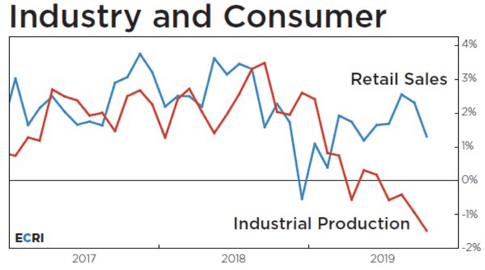 Hopes of an economic growth acceleration are grounded in market sentiment