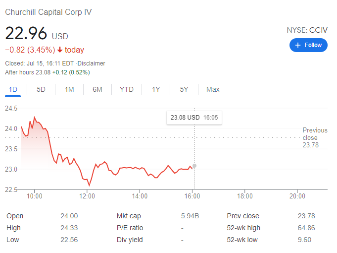 churchill capital corp iv lucid motors