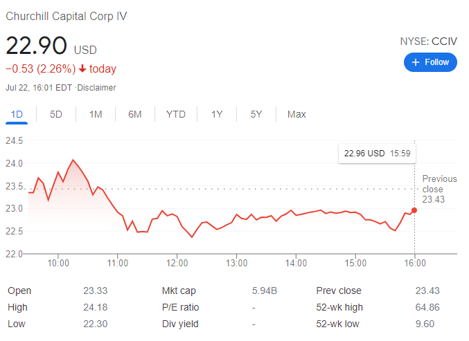 lucid stock forecast