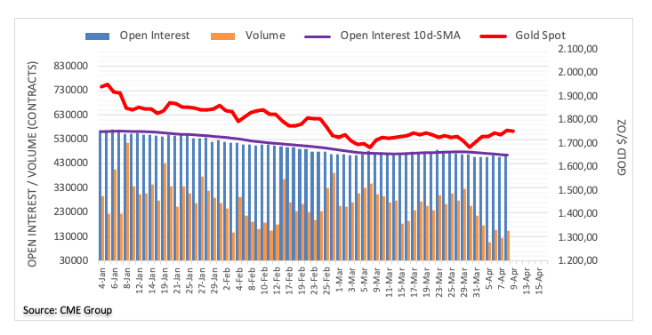 CME group