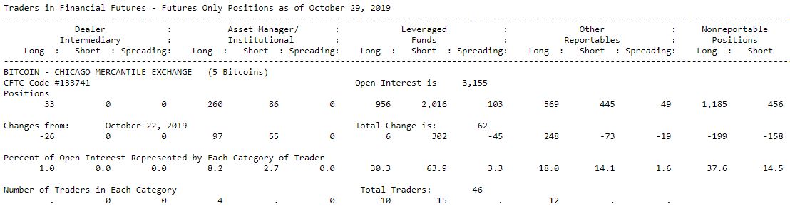 Bitcoin CFTC commitment of traders report