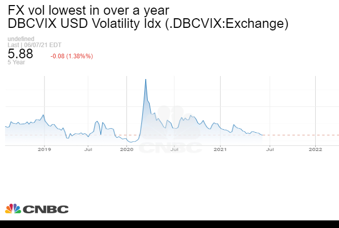 Gold Price Analysis Xau Usd Consolidates Below 1 900 Amid Steady Usd