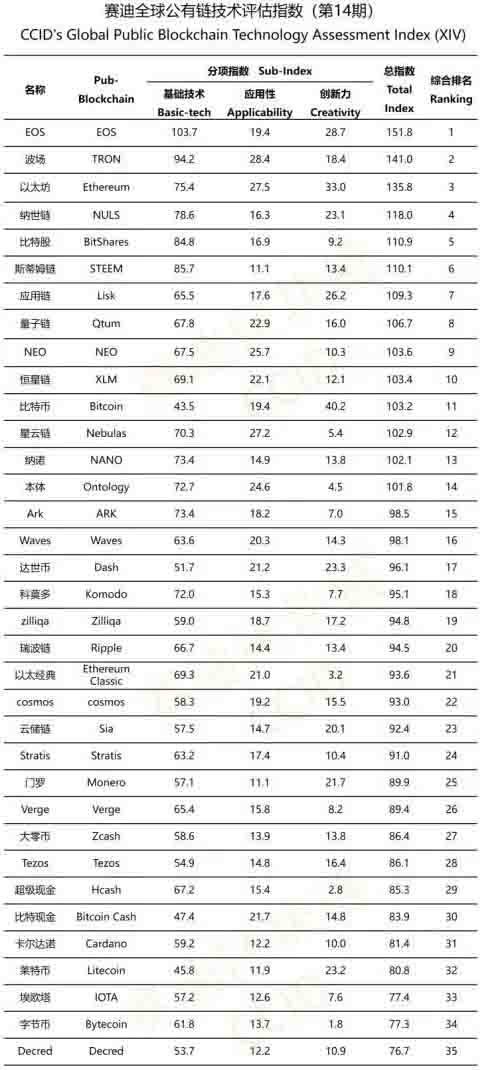 China Btc Chart