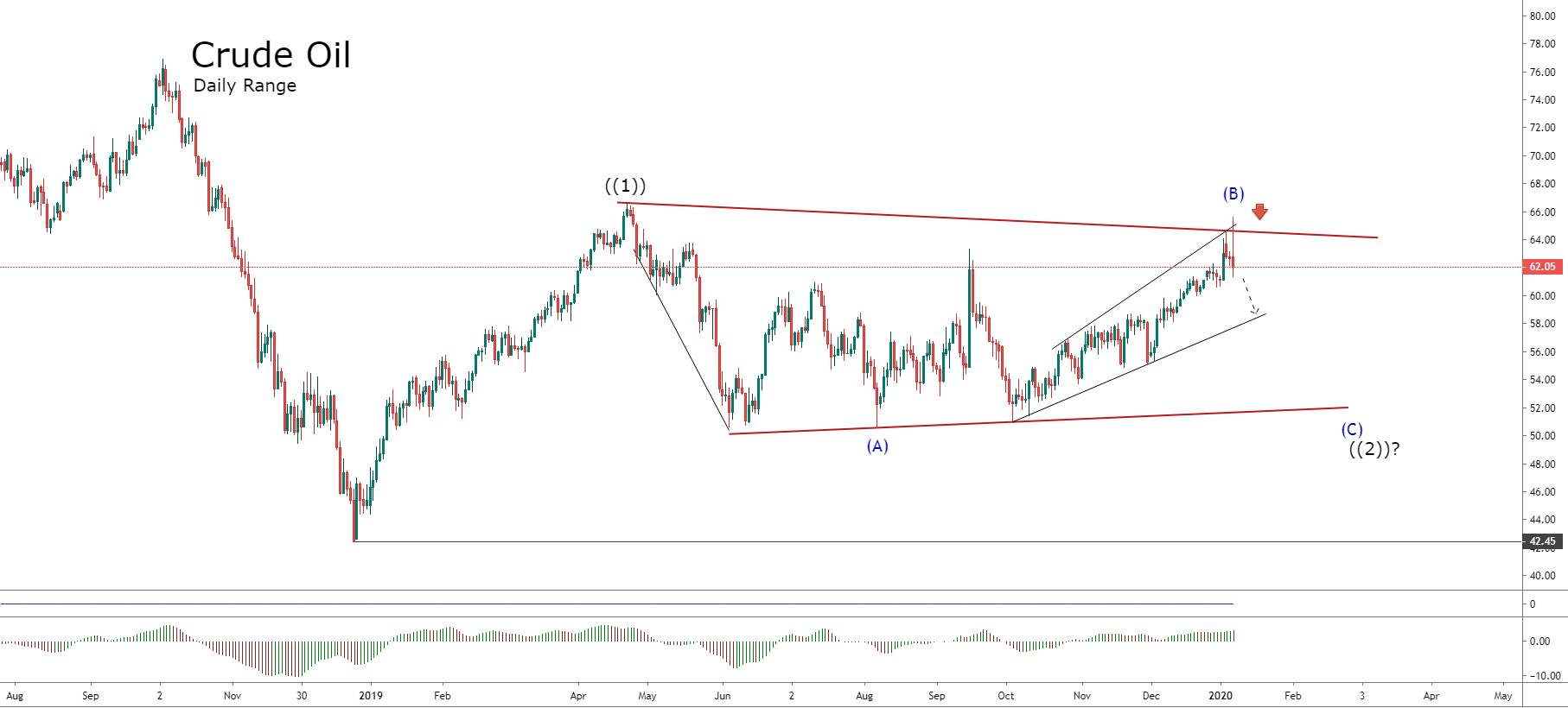 Https://editorial.fxstreet.com/miscelaneous/chart-637141025176280728.png