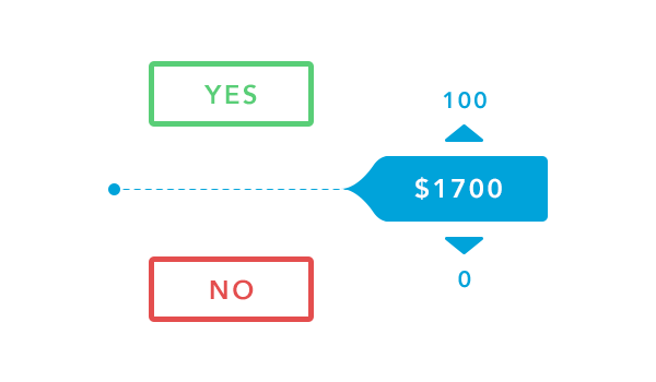 What You Need To Know About Binary Options Outside the U.S