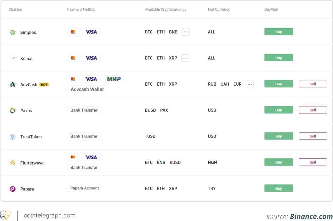 Xrp Chart Binance