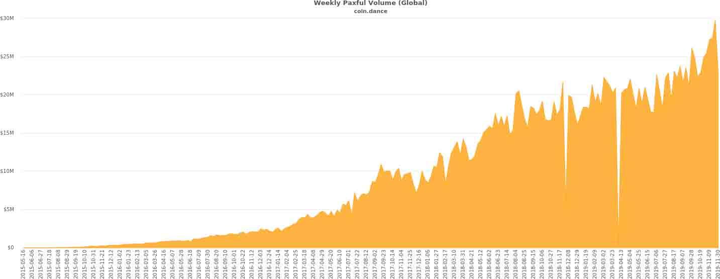 Bitcoin Volume Chart Live