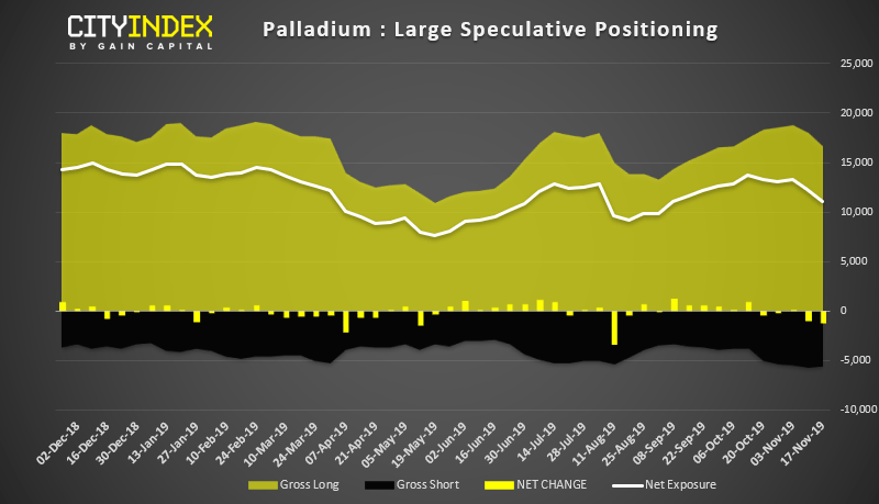 Fxstreet Rates And Charts