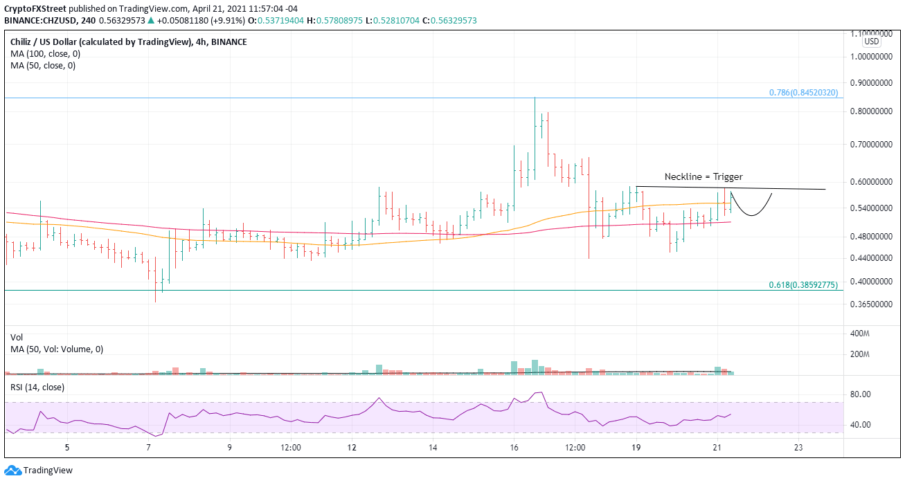 CHZ/USD 4-hour chart