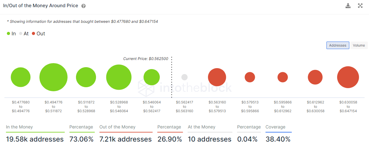 CHZ IOMAP data