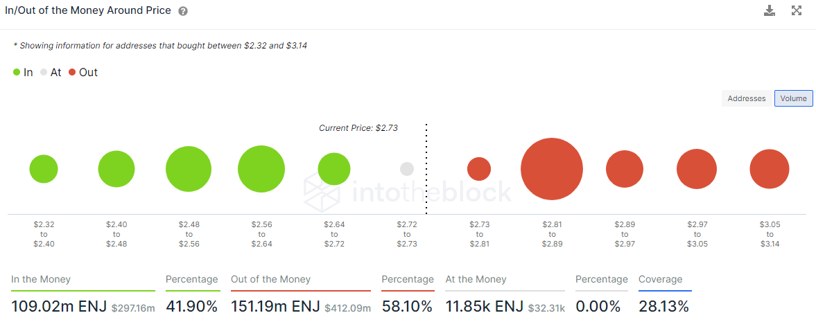 ENJ IOMAP data