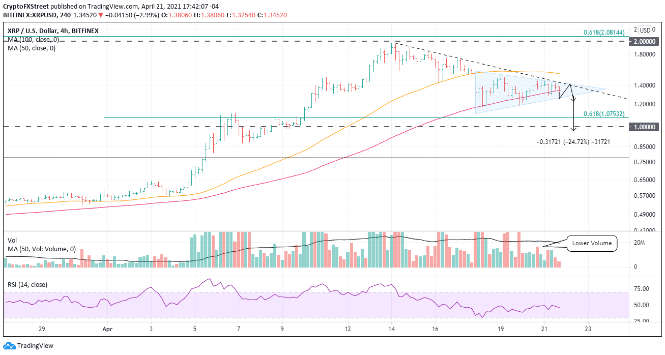 XRP/USD 4-hour chart