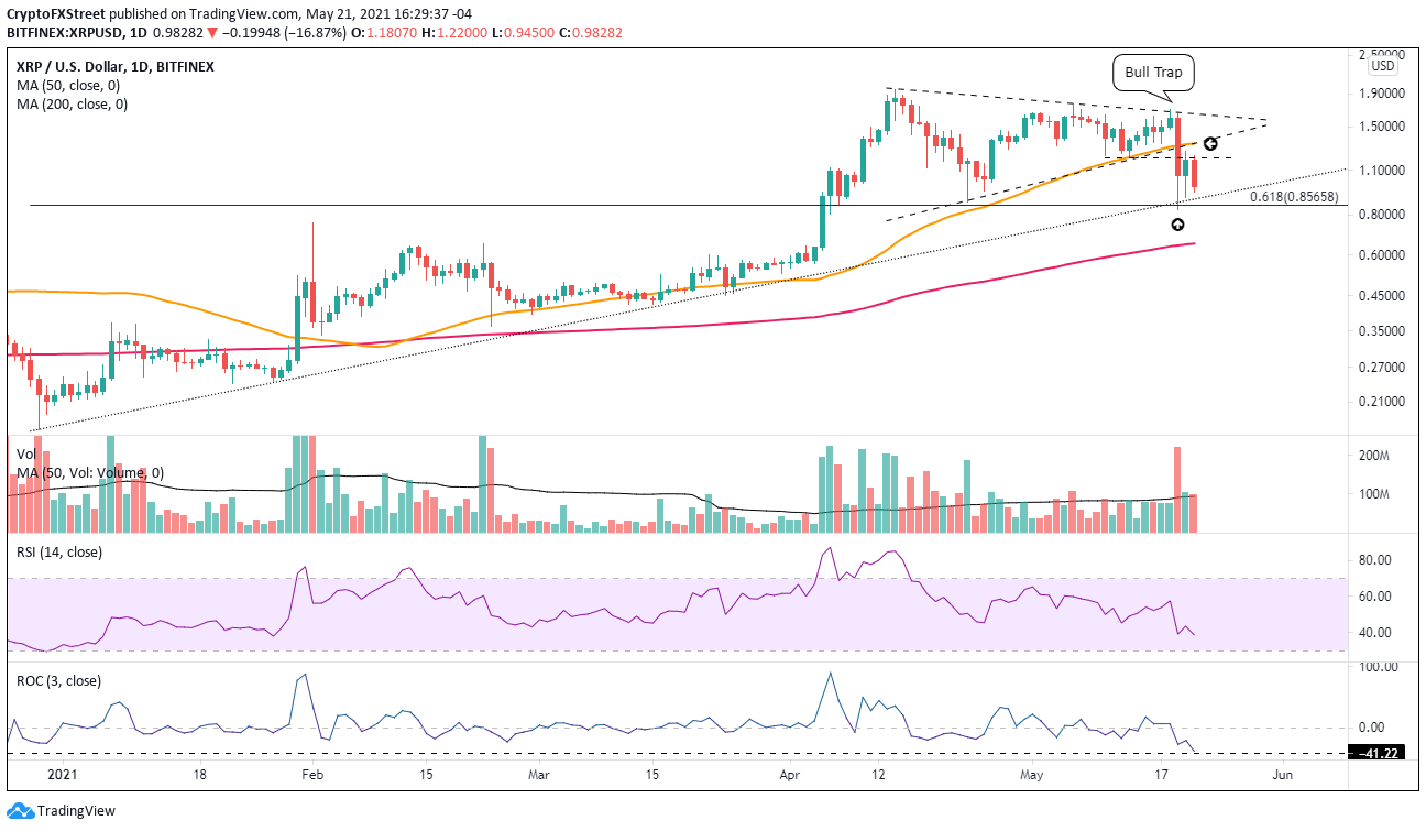 XRP/USD daily chart