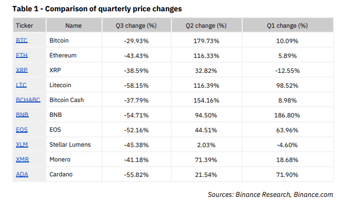 Binance comparison