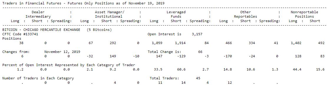 Bitcoin CoT report