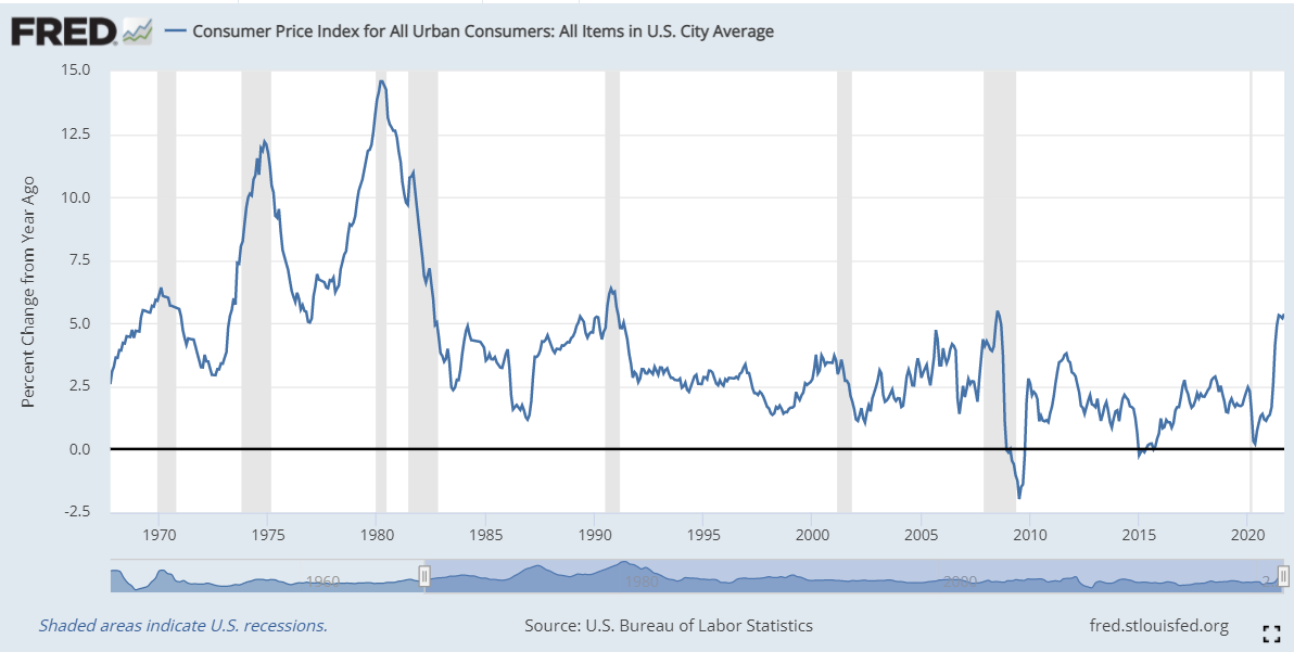 US September Consumer Price Index September inflation supports a