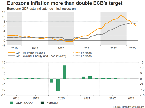 ECB Policy Meeting: More Rate Hikes To Come [Video]