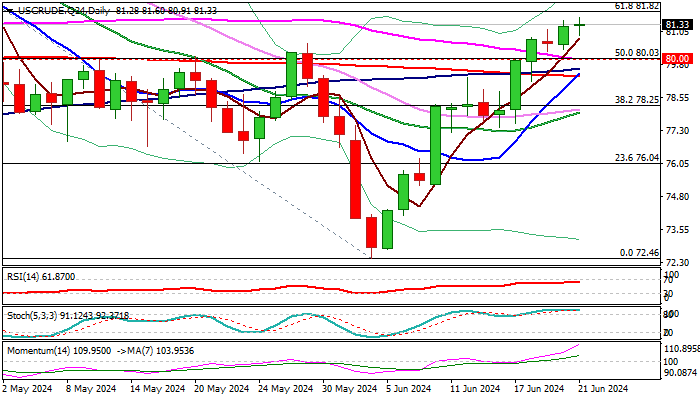 WTI