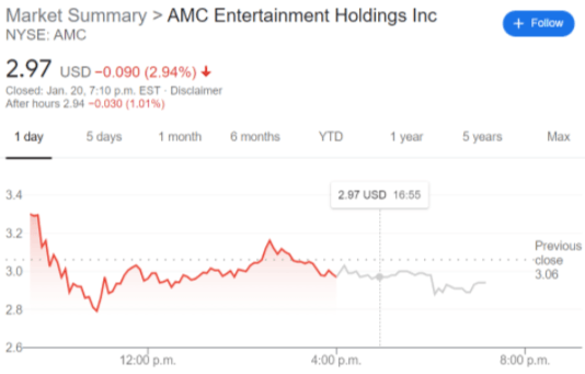 amc google finance