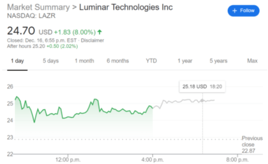 luminar technologies stock price