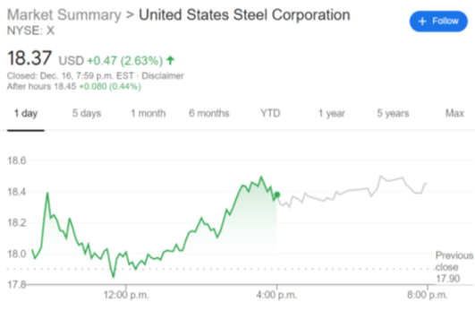 united states steel stock price