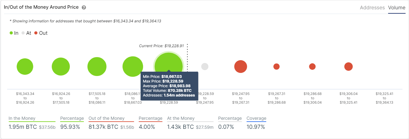 btc price