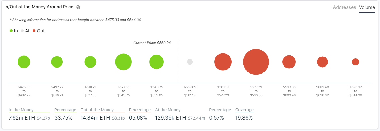 eth price