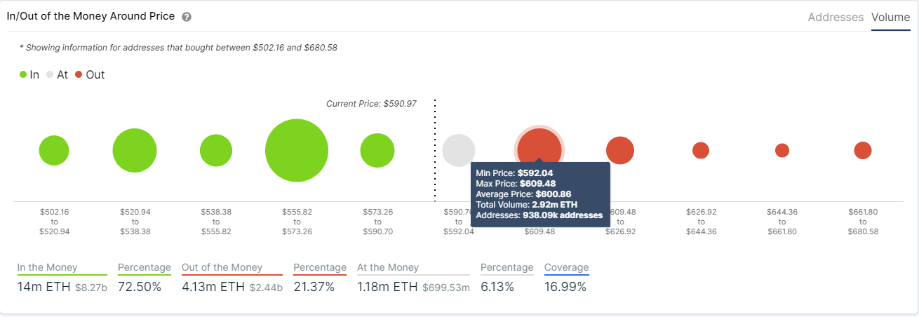 eth price