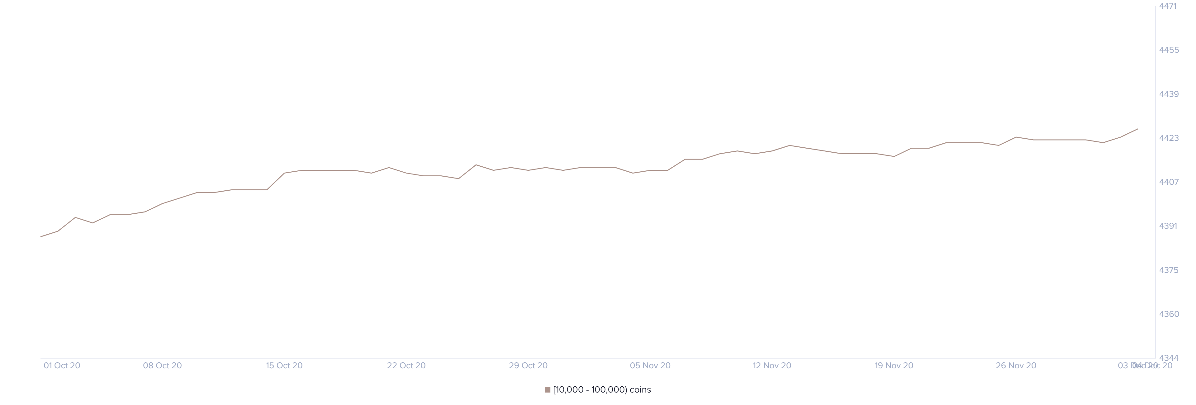 aave price