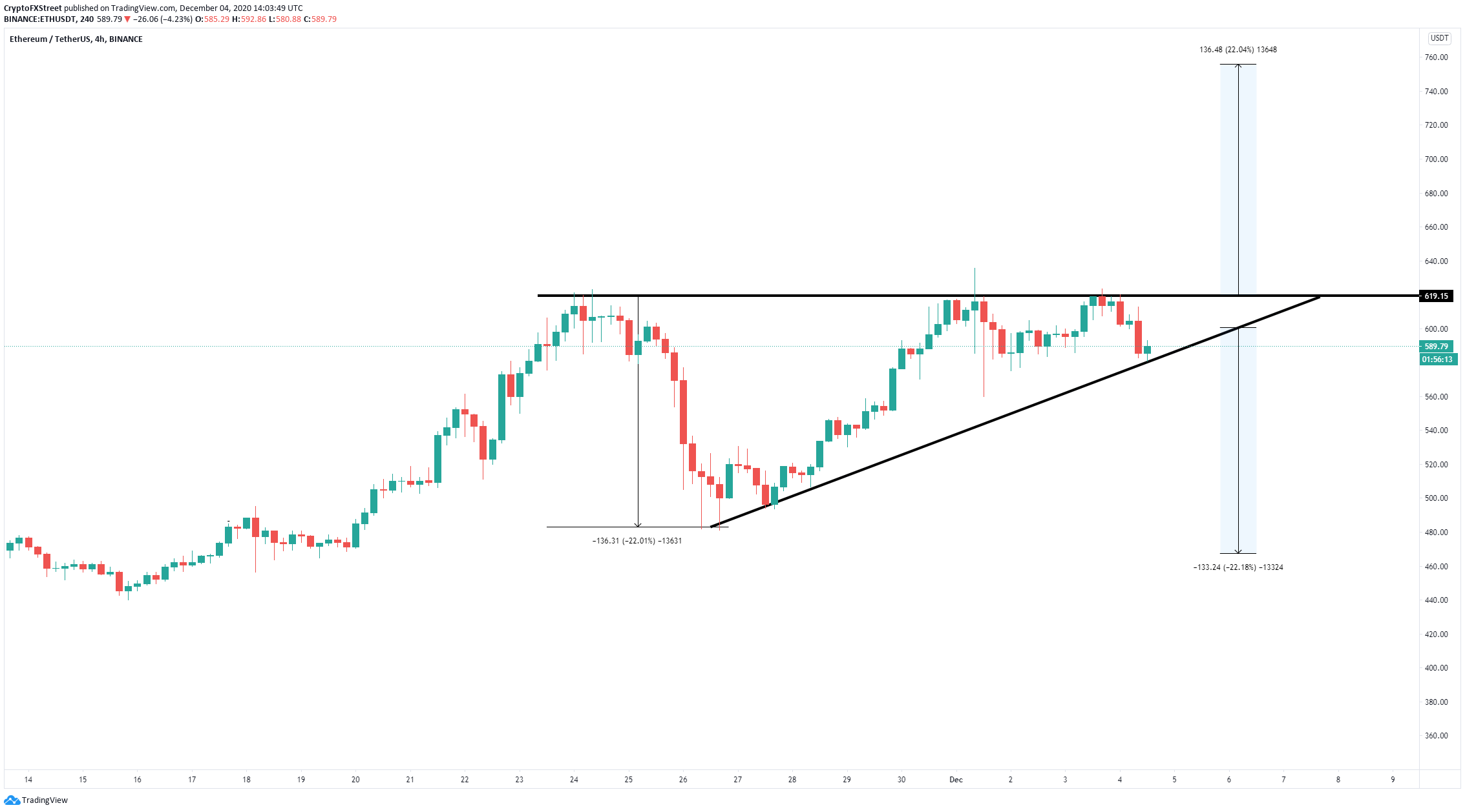 eth price