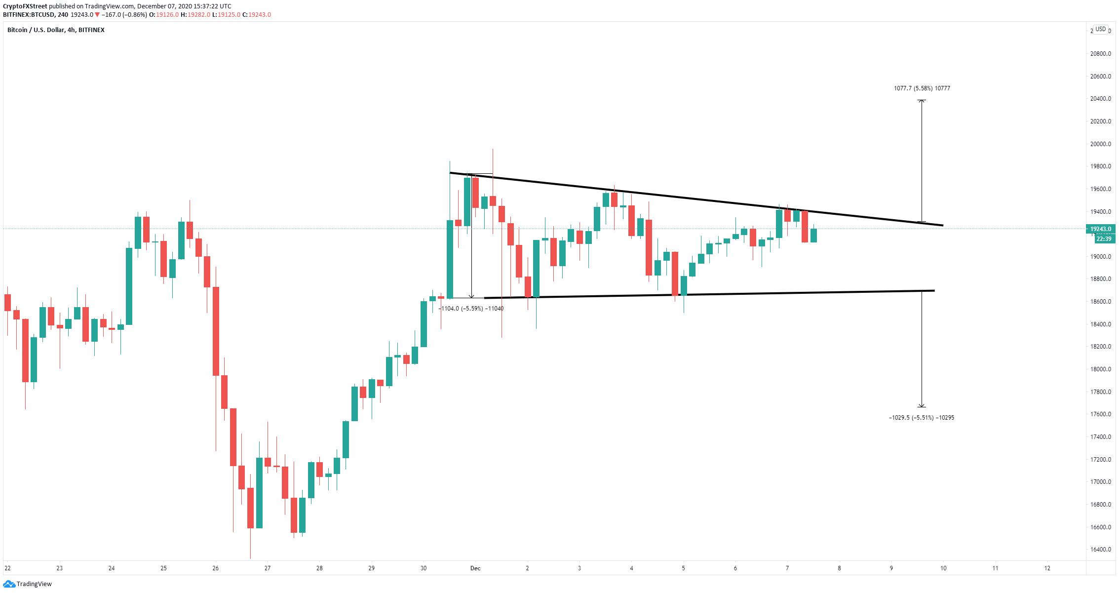 btc price