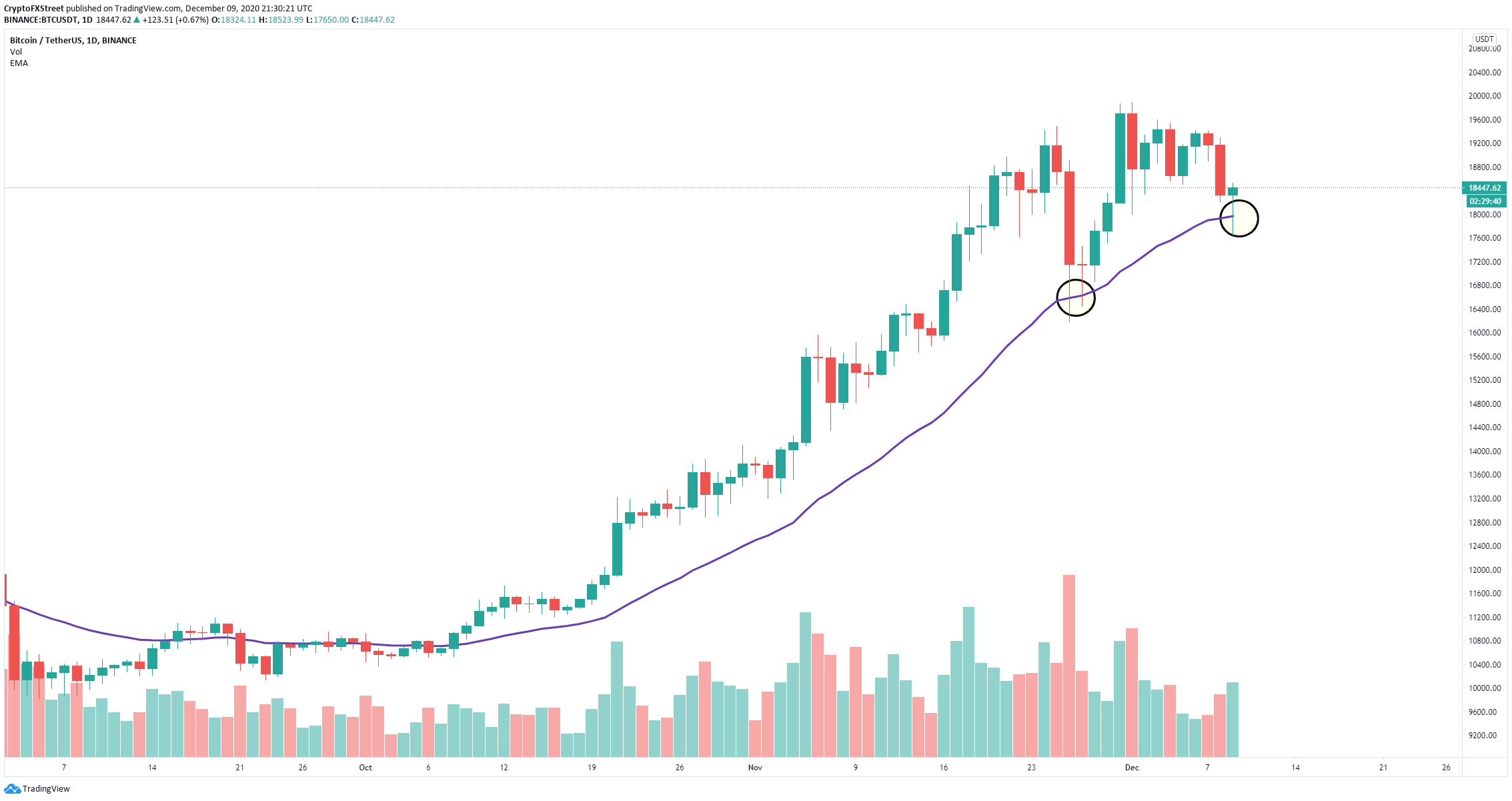 btc price